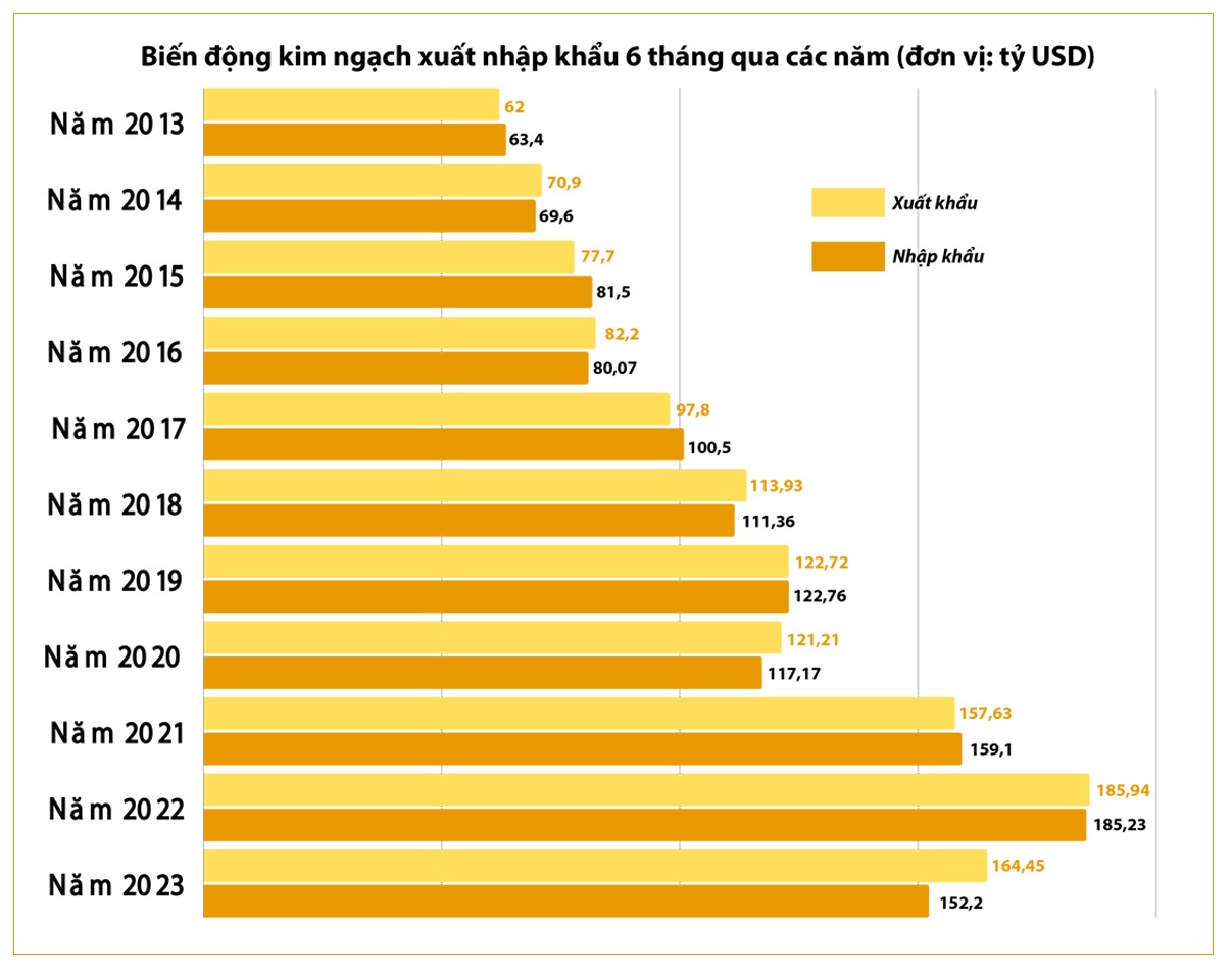 Megastory: Tìm “bệ đỡ” mở rộng thị trường xuất khẩu
