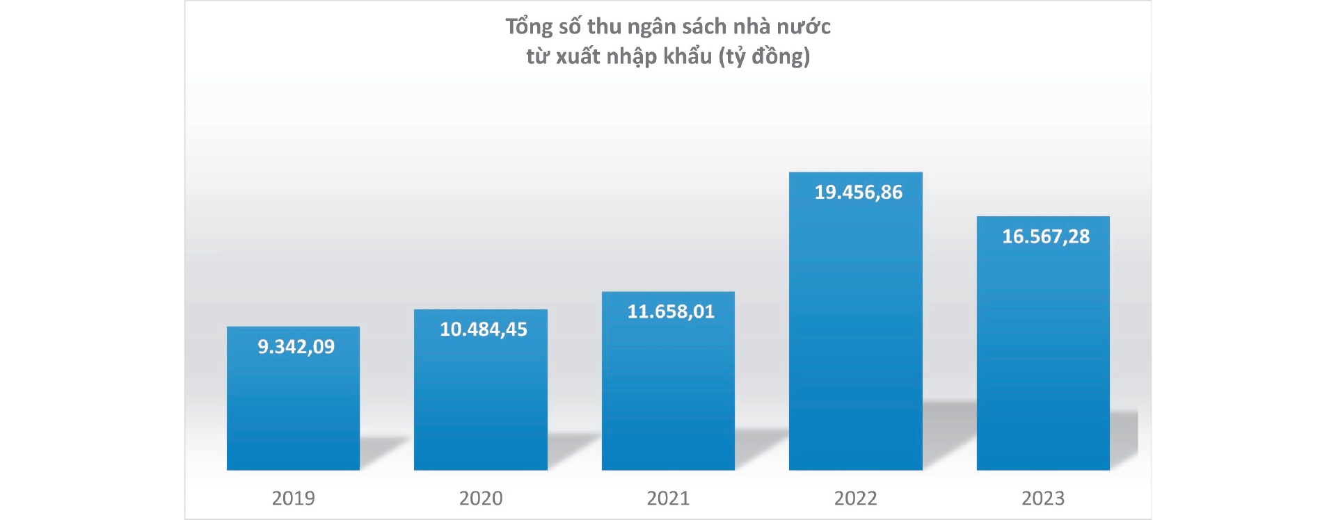 Thanh Hóa: Đưa cảng biển làm đòn bẩy triển kinh tế-xã hội