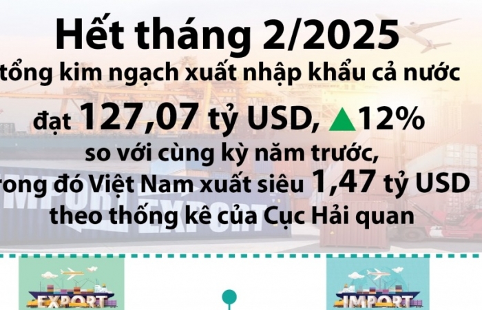 (INFOGRAPHICS) Kết quả xuất nhập khẩu nổi bật trong 2 tháng đầu năm 2025