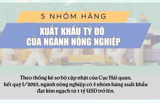 5 nhóm hàng xuất khẩu tỷ đô của ngành nông nghiệp