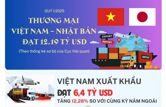 (INFOGRAPHICS): Nhật Bản - đối tác thương mại hàng đầu của Việt Nam