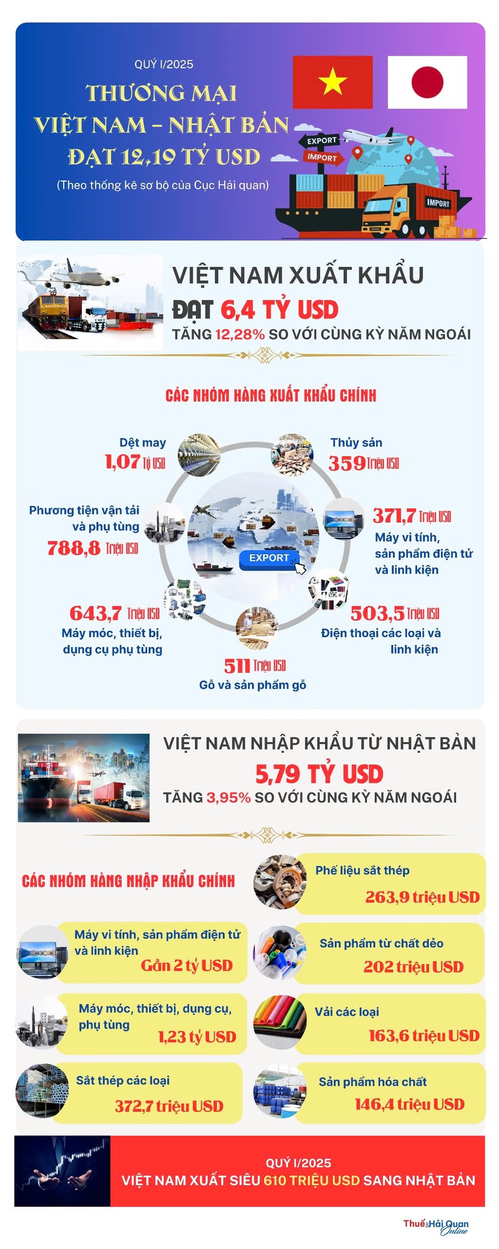 (INFOGRAPHICS): Nhật Bản - đối tác thương mại hàng đầu của Việt Nam