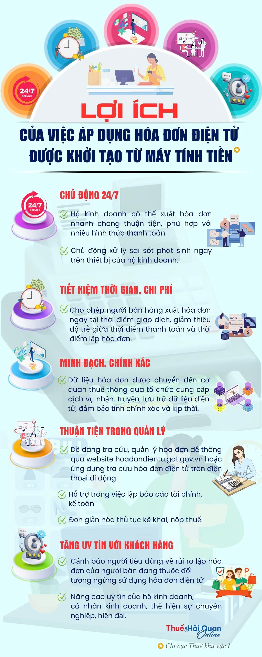 (INFOGRAPHICS): Lợi ích của việc áp dụng hóa đơn điện tử được khởi tạo từ máy tính tiền