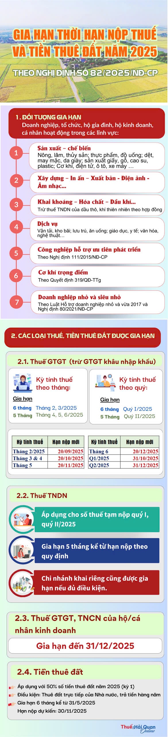 (INFOGRAPHICS): Một số lưu ý về gia hạn thời hạn nộp thuế và tiền thuê đất 2025