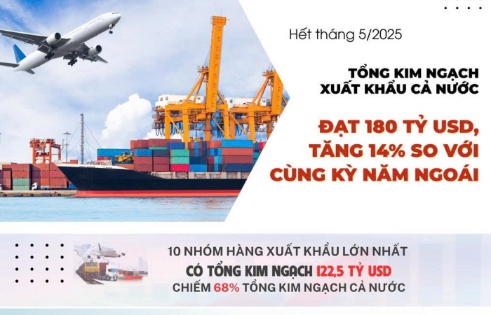 (INFOGRAPHICS): 10 nhóm hàng xuất khẩu lớn nhất mang về 122,5 tỷ USD