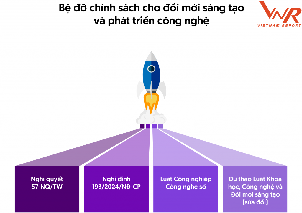 Top 10 công ty công nghệ uy tín năm 2025 sẵn sàng “vươn mình” cùng “bệ phóng” chính sách