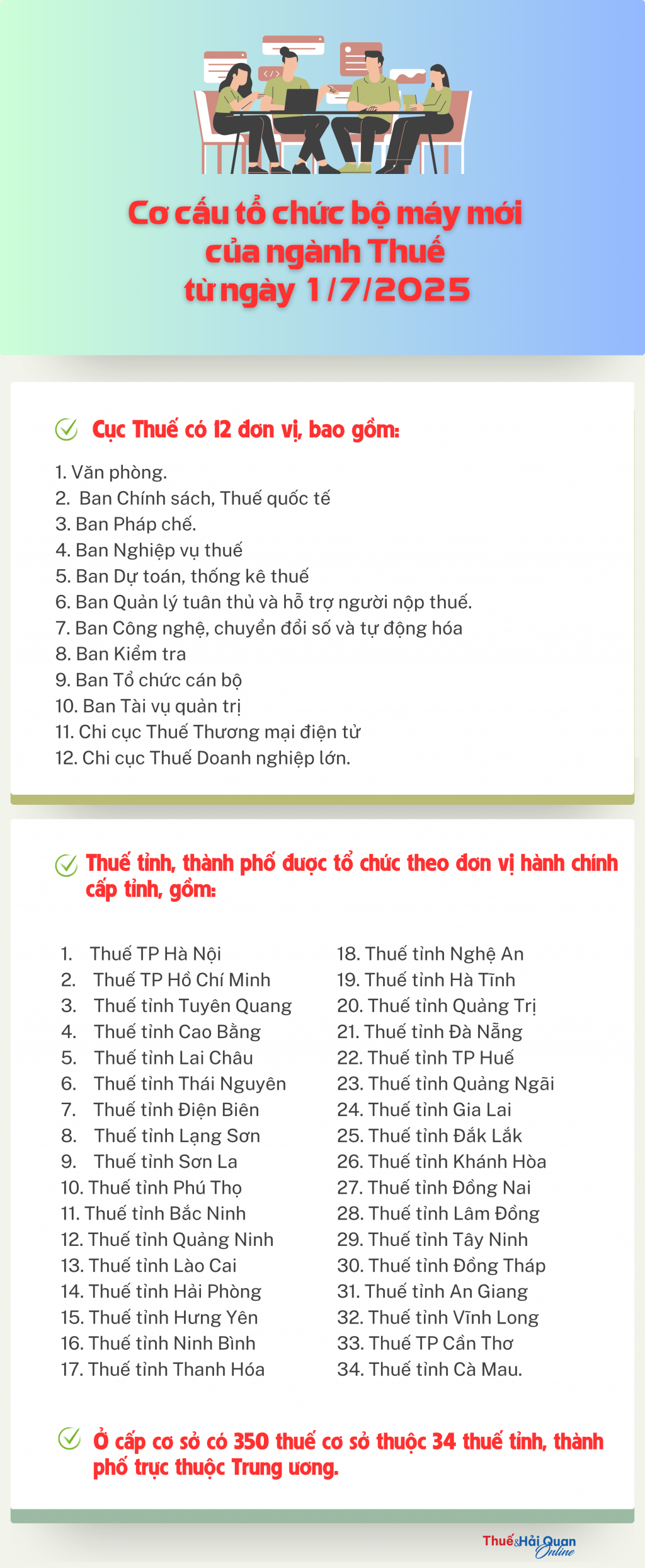 (INFORGRAPHICS) - Cơ cấu tổ chức bộ máy mới của ngành Thuế từ ngày 1/7/2025