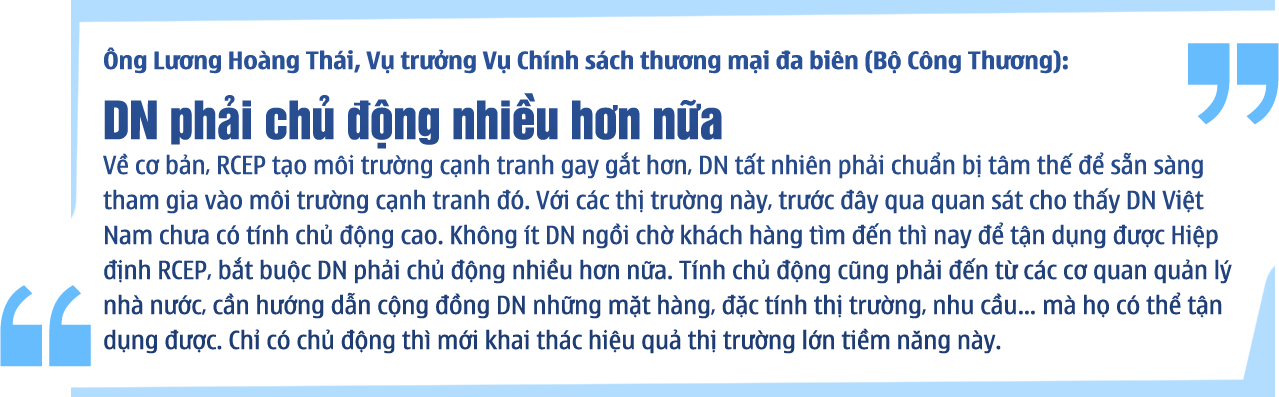 MEGASTORY: Hiệp định RCEP: Tạo lập thị trường xuất khẩu ổn định dài lâu