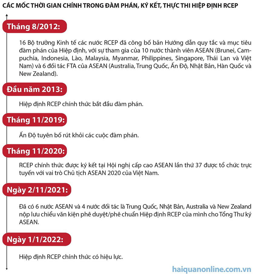 MEGASTORY: Hiệp định RCEP: Tạo lập thị trường xuất khẩu ổn định dài lâu
