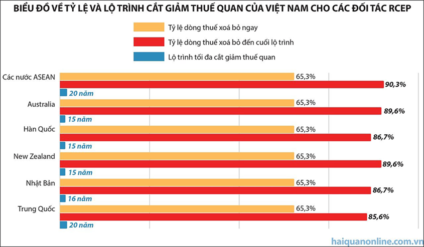 MEGASTORY: Hiệp định RCEP: Tạo lập thị trường xuất khẩu ổn định dài lâu