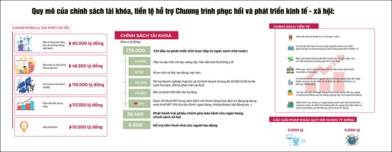 MEGASTORY: Việt Nam tăng tốc, bứt phá qua cơn đại dịch