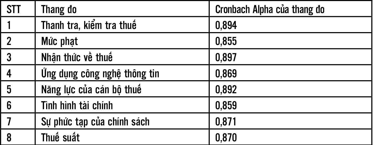 cac nhan to anh huong den tuan thu thue trong hoat dong kinh doanh truc tuyen